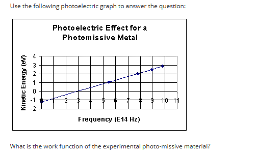 Use the following photoelectric graph to answer the question:
Kinetic Energy (ev)
+3 N
012
Photoelectric Effect for a
Photomissive Metal
00
Frequency (E14 Hz)
What is the work function of the experimental photo-missive material?