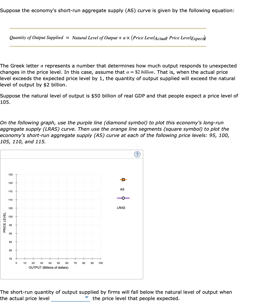 Suppose the economy's short-run aggregate supply (AS) curve is given by the following equation:
Quantity of Output Supplied = Natural Level of Output + a x (Price LevelActuat Price LevelExpecte
The Greek letter a represents a number that determines how much output responds to unexpected
changes in the price level. In this case, assume that a = $2 billion. That is, when the actual price
level exceeds the expected price level by 1, the quantity of output supplied will exceed the natural
level of output by $2 billion.
Suppose the natural level of output is $50 billion of real GDP and that people expect a price level of
105.
On the following graph, use the purple line (diamond symbol) to plot this economy's long-run
aggregate supply (LRAS) curve. Then use the orange line segments (square symbol) to plot the
economy's short-run aggregate supply (AS) curve at each of the following price levels: 95, 100,
105, 110, and 115.
?
125
120
AS
115
110
105
LRAS
100
95
90
85
80
75
10
20
30
40
50
60
70
80
90
100
OUTPUT (Billions of dollars)
The short-run quantity of output supplied by firms will fall below the natural level of output when
the actual price level
the price level that people expected.
PRICE LEVEL
