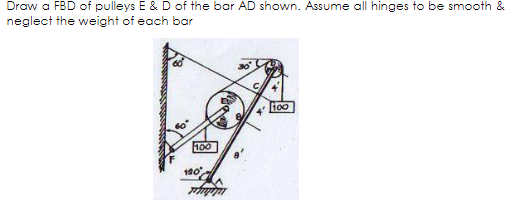Draw a FBD of pulleys E & D of the bar AD shown. Assume all hinges to be smooth &
neglect the weight of each bar
i00
100
100
