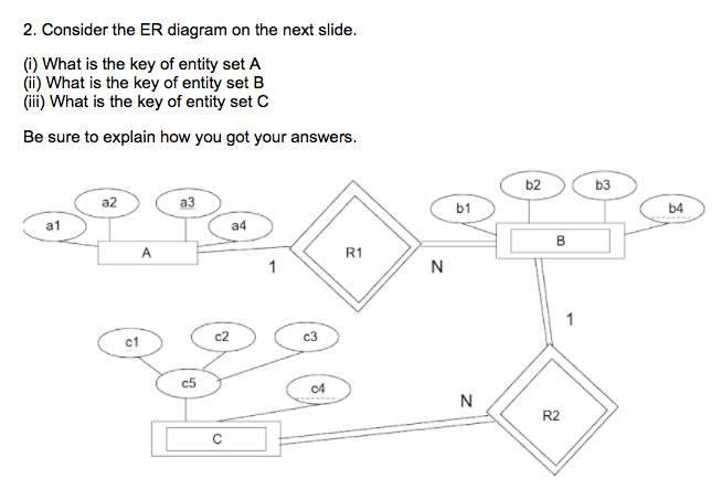 2. Consider the ER diagram on the next slide.
(i) What is the key of entity set A
(ii) What is the key of entity set B
(ii) What is the key of entity set C
Be sure to explain how you got your answers.
b2
b3
a2
a3
b1
a1
a4
b4
A
B
R1
1
1
c1
c2
c3
c5
c4
N
R2
