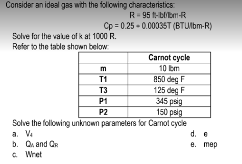 Consider an ideal gas with the following characteristics:
R = 95 ft-lbf/lbm-R
Cp = 0.25 +0.00035T (BTU/lbm-R)
Solve for the value of k at 1000 R.
Refer to the table shown below:
m
T1
T3
P1
P2
Carnot cycle
10 lbm
850 deg F
125 deg F
345 psig
150 psig
Solve the following unknown parameters for Carnot cycle
a. V4
b. QA and QR
c. Wnet
d.
e.
e
mep