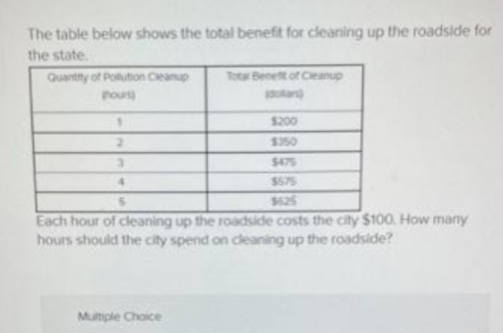 The table below shows the total benefit for cleaning up the roadside for
the state.
Quantity of Pollution Cleanup
Total Beneft of Cleanup
dollars)
Multiple Choice
$200
$350
5475
$575
4
5
Each hour of cleaning up the roadside costs the city $100. How many
hours should the city spend on cleaning up the roadside?