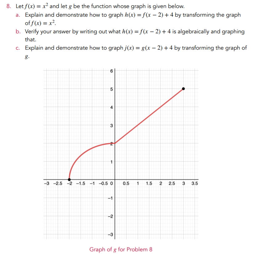 8. Let f(x) = x² and let g be the function whose graph is given below.
a. Explain and demonstrate how to graph h(x) = f(x – 2) + 4 by transforming the graph
of f(x) = x².
b. Verify your answer by writing out what h(x) = f(x – 2) + 4 is algebraically and graphing
that.
c. Explain and demonstrate how to graph j(x) = g(x – 2) + 4 by transforming the graph of
g.
4
3
1
-3 -2.5 -2 -1.5 -1 -0.5 0
0.5
1.5
2
2.5
3.5
-1
-2
-3
Graph of g for Problem 8
