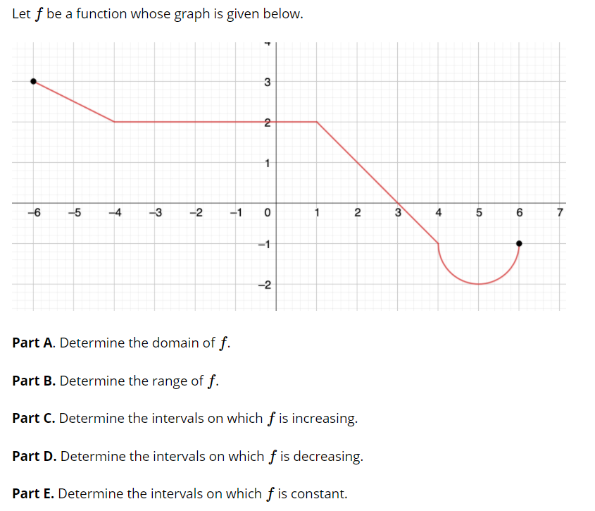 Let f be a function whose graph is given below.
1
-6
-5
-4
-3
-2
-1
1
2
3
4
7
-1
-2
Part A. Determine the domain of f.
Part B. Determine the range of f.
Part C. Determine the intervals on which f is increasing.
Part D. Determine the intervals on whichf is decreasing.
Part E. Determine the intervals on which f is constant.
3.
