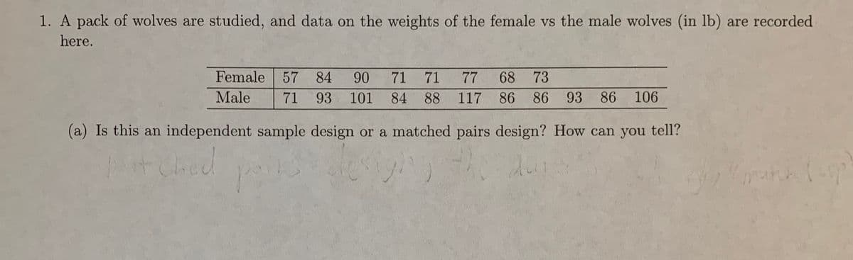 1. A pack of wolves are studied, and data on the weights of the female vs the male wolves (in lb) are recorded
here.
Female
57
84
90
71
71
77
68
73
Male
71
93
101
84 88
117 86
86
93 86 106
(a) Is this an independent sample design or a matched pairs design? How can you tell?
Ched
