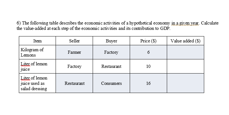 6) The following table describes the economic activities of a hypothetical economy in a given vear. Calculate
the value-added at each step of the economic activities and its contribution to GDP.
Item
Seller
Buyer
Price ($)
Value added ($)
Kilogram of
Farmer
Factory
6
Lemons
Liter of lemon
juice
Liter of lemon
juice used as
salad dressing
Factory
Restaurant
10
Restaurant
Consumers
16
