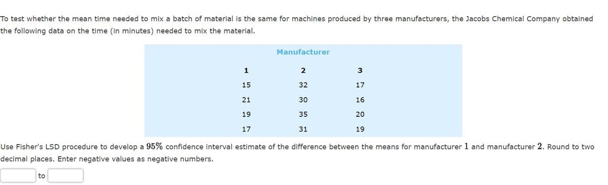 To test whether the mean time needed to mix a batch of material is the same for machines produced by three manufacturers, the Jacobs Chemical Company obtained
the following data on the time (in minutes) needed to mix the material.
Manufacturer
1
3
15
32
17
21
30
16
19
35
20
17
31
19
Use Fisher's LSD procedure to develop a 95% confidence interval estimate of the difference between the means for manufacturer 1 and manufacturer 2. Round to two
decimal places. Enter negative values as negative numbers.
to
