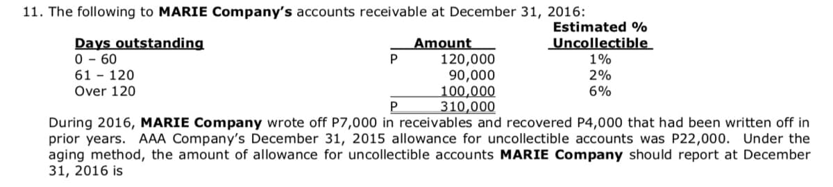 11. The following to MARIE Company's accounts receivable at December 31, 2016:
Estimated %
Days outstanding
0 - 60
Amount
120,000
90,000
100,000
310,000
During 2016, MARIE Company wrote off P7,000 in receivables and recovered P4,000 that had been written off in
prior years. AAA Company's December 31, 2015 allowance for uncollectible accounts was P22,000. Under the
aging method, the amount of allowance for uncollectible accounts MARIE Company should report at December
Uncollectible
1%
61 - 120
2%
Over 120
6%
P
31, 2016 is
