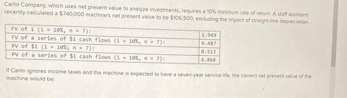 Carlin Company, which uses net present value to analyze investments, requires a 10% minimum rate of return. A staff assistant
recently calculated a $740,000 machine's net present value to be $106,500, excluding the impact of straight-line depreciation.
FV of 1 (i= 10%, n = 7):
FV of a series of $1 cash flows (i W 10%, n = 7):
PV of $1 (i= 10%; n = 7):
PV of a series of $1 cash flows (i = 10%, n=
7):
1.949
9.487
0.513
4.868
If Carlin ignores Income taxes and the machine is expected to have a seven-year service life, the correct net present value of the
machine would be: