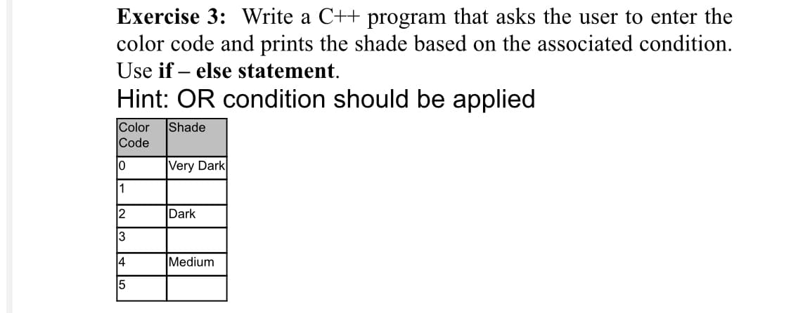 Exercise 3: Write a C++ program that asks the user to enter the
color code and prints the shade based on the associated condition.
Use if – else statement.
Hint: OR condition should be applied
Shade
Color
Code
10
Very Dark
1
2
Dark
3
14
Medium
15
