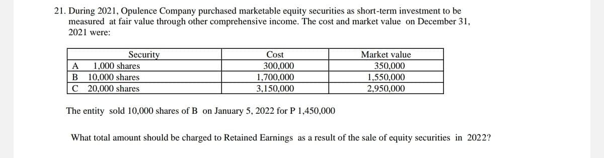 21. During 2021, Opulence Company purchased marketable equity securities as short-term investment to be
measured at fair value through other comprehensive income. The cost and market value on December 31,
2021 were:
Security
A 1,000 shares
B
10,000 shares
C 20,000 shares
Cost
300,000
1,700,000
3,150,000
The entity sold 10,000 shares of B on January 5, 2022 for P 1,450,000
Market value
350,000
1,550,000
2,950,000
What total amount should be charged to Retained Earnings as a result of the sale of equity securities in 2022?