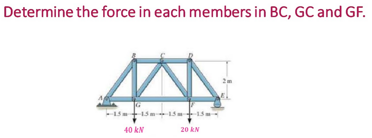 Determine the force in each members in BC, GC and GF.
2m
-1.5 m-
15 m 15 m- 15 m
40 kN
20 kN
