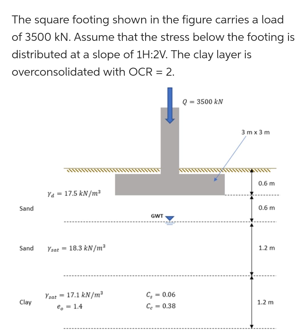 The square footing shown in the figure carries a load
of 3500 kN. Assume that the stress below the footing is
distributed at a slope of 1H:2V. The clay layer is
overconsolidated with OCR = 2.
= 3500 kN
3 m x 3 m
0.6 m
Ya =
17.5 kN/m³
Sand
0.6 m
GWT
Sand
Ysat =
18.3 kN/m³
1.2 m
Ysat = 17.1 kN/m³
= 0.06
Clay
1.2 m
e, = 1.4
Cc = 0.38
