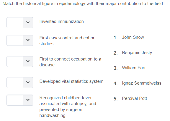 Match the historical figure in epidemiology with their major contribution to the field:
<
<
Invented immunization
First case-control and cohort
studies
First to connect occupation to a
disease
Developed vital statistics system
Recognized childbed fever
associated with autopsy, and
prevented by surgeon
handwashing
1. John Snow
2. Benjamin Jesty
3. William Farr
4. Ignaz Semmelweiss
5. Percival Pott