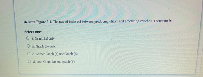 Refer to Figure 3-1. The rate of trade-off between producing chairs and producing couches is constant in
Select one:
O a. Graph (a) only.
O b. Graph (b) only.
O c neither Graph (a) nor Graph (b).
O d. both Graph (a) and graph (b).
