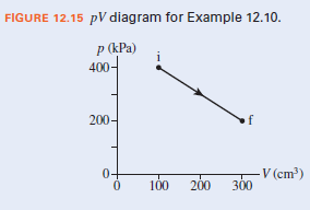 FIGURE 12.15 pV diagram for Example 12.10.
p (kPa)
i
400-
200-
V (cm)
300
0-
100
200
