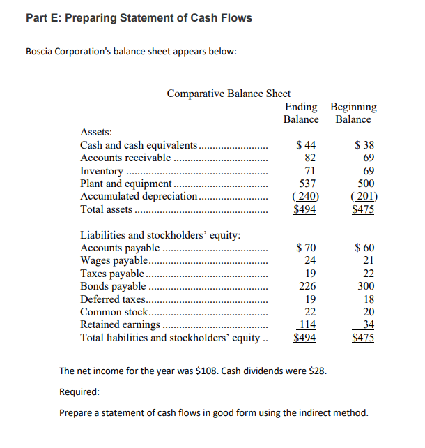 Part E: Preparing Statement of Cash Flows
Boscia Corporation's balance sheet appears below:
Comparative Balance Sheet
Assets:
Cash and cash equivalents.
Accounts receivable
Inventory
Plant and equipment.
Accumulated depreciation.
Total assets.
Liabilities and stockholders' equity:
Accounts payable...
Wages payable..
Taxes payable.
Bonds payable.
Deferred taxes..
Common stock.......
Retained earnings..
Total liabilities and stockholders' equity ..
Ending
Balance
$44
82
71
537
(240)
$494
$ 70
24
19
226
19
22
114
$494
Beginning
Balance
$38
69
69
500
(201)
$475
$ 60
21
22
300
18
20
34
$475
The net income for the year was $108. Cash dividends were $28.
Required:
Prepare a statement of cash flows in good form using the indirect method.