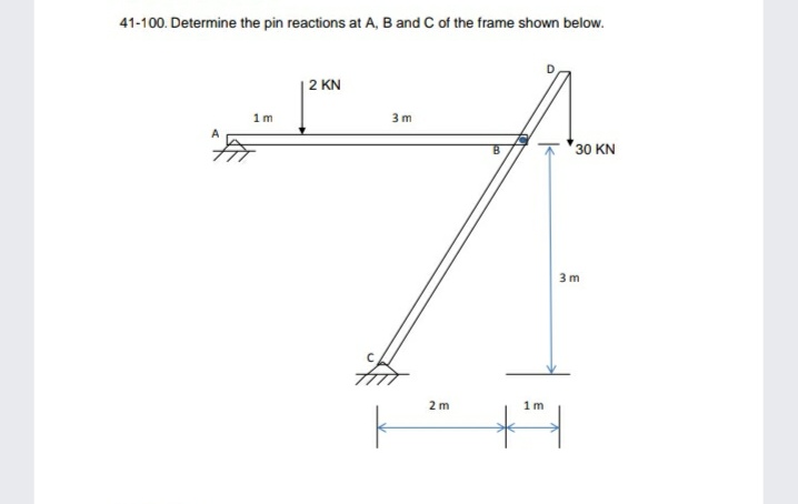 41-100. Determine the pin reactions at A, B and C of the frame shown below.
2 KN
1 m
3 m
30 KN
3 m
2 m
1 m
