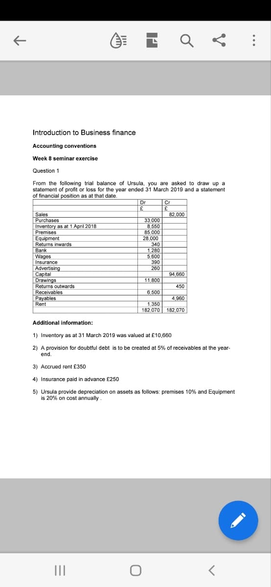 ←
U
a
33.000
8.550
85,000
28,000
Introduction to Business finance
Accounting conventions
Week 8 seminar exercise
Question 1
From the following trial balance of Ursula, you are asked to draw up a
statement of profit or loss for the year ended 31 March 2019 and a statement
f financial position as at that date.
Dr
Cr
£
£
82,000
Sales
Purchases
Inventory as at 1 April 2018
Premises
Equipment
Returns inwards
340
Bank
1,280
5.600
Wages
Insurance
390
Advertising
260
Capital
94.660
Drawings
11,800
Returns outwards
450
Receivables
6.500
4,960
Payables
Rent
1,350
182.070 182,070
Additional information:
1) Inventory as at 31 March 2019 was valued at £10,660
2) A provision for doubtful debt is to be created at 5% of receivables at the year-
end.
3) Accrued rent £350
4) Insurance paid in advance £250
5) Ursula provide depreciation on assets as follows: premises 10% and Equipment
is 20% on cost annually
|||
<
V