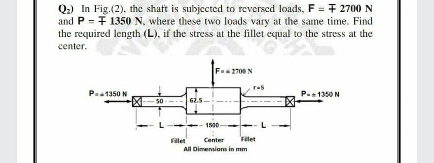 Q2) In Fig.(2), the shaft is subjected to reversed loads, F = 7 2700 N
and P = F 1350 N, where these two loads vary at the same time. Find
the required length (L), if the stress at the fillet equal to the stress at the
center.
F=+ 2700 N
r=5
P-+1350 N
P-+ 1350 N
50
62.5
1500
Fillet
Center
Fillet
All Dimensions in mm
