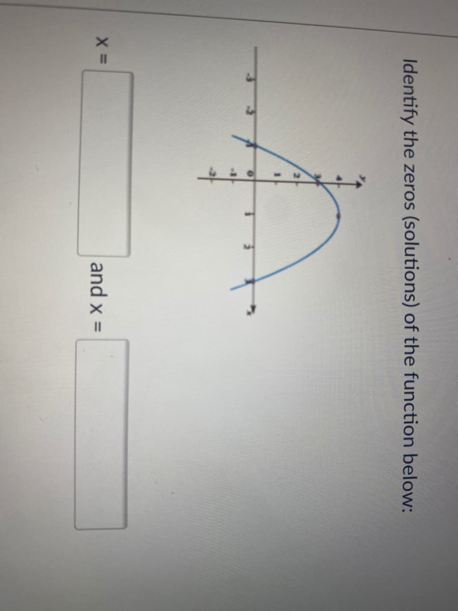 Identify the zeros (solutions) of the function below:
and x =
