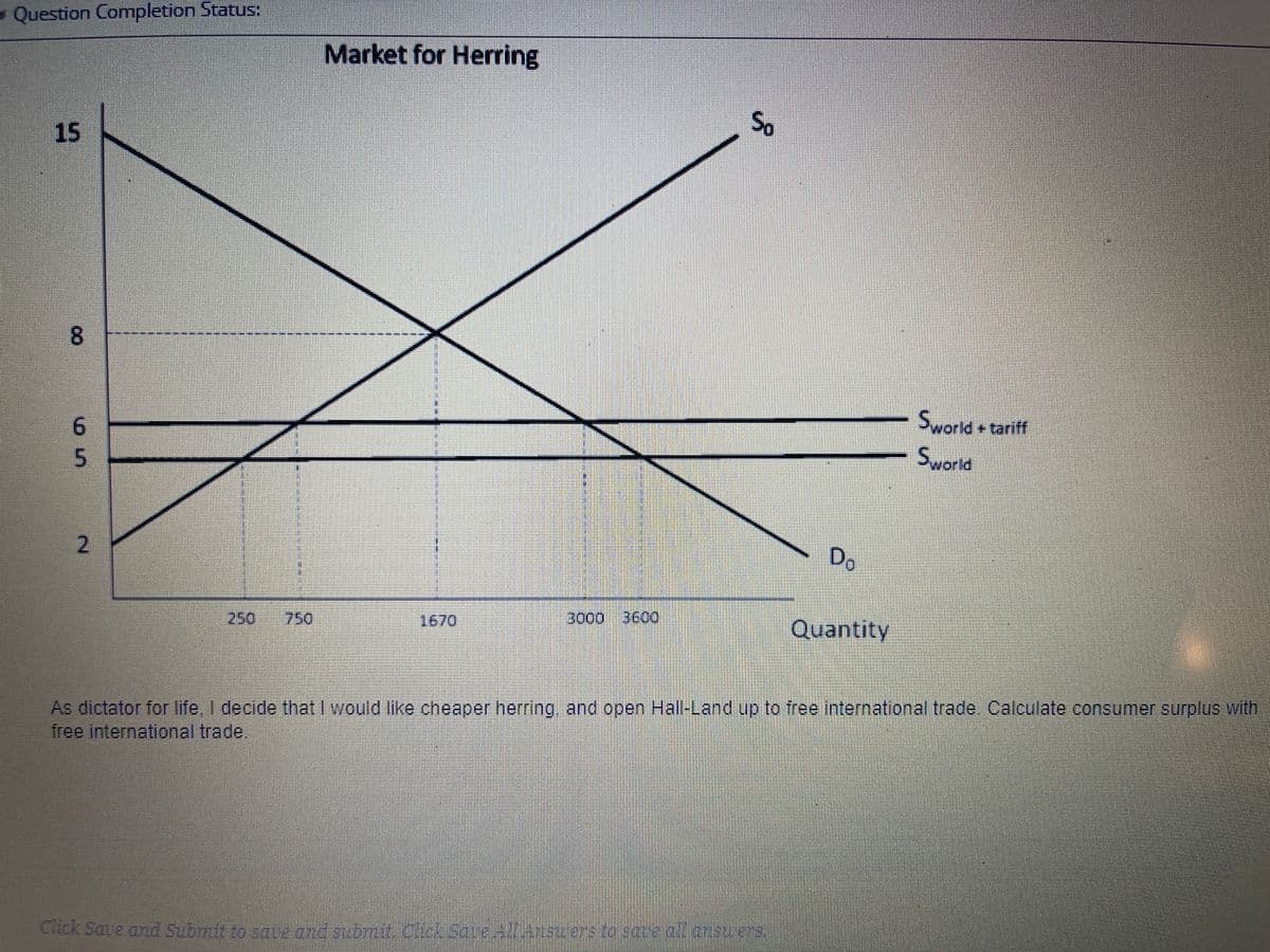 Question Completion Status:
Market for Herring
15
So
8.
Sworld tariff
Sworld
Do
250
750
1670
3000 3600
Quantity
As dictator for life I decide that I would like cheaper herring and open Hall-Land up to free international trade Calculate consumer surplus with
free international trade.
Click Save ond Sebrot to s
oue dnd submt.clcSae nhibrstesaeal.crsuers.
65
2.
