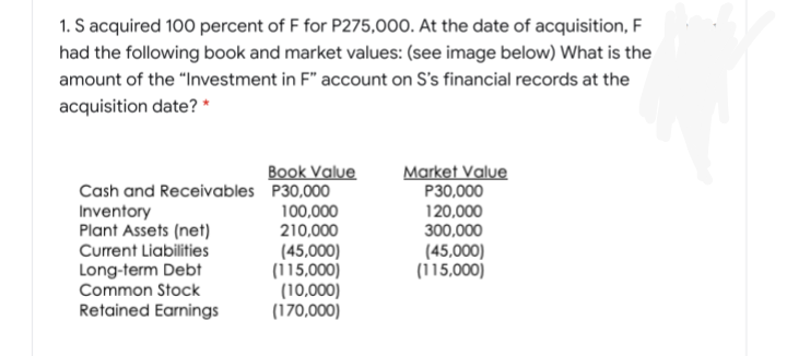 1. S acquired 100 percent of F for P275,000. At the date of acquisition, F
had the following book and market values: (see image below) What is the
amount of the "Investment in F" account on S's financial records at the
acquisition date? *
Book Value
Market Value
P30,000
Cash and Receivables P30,000
100,000
210,000
Inventory
Plant Assets (net)
Current Liabilities
120,000
300,000
(45,000)
(115,000)
(45,000)
(115,000)
(10,000)
(170,000)
Long-term Debf
Common Stock
Retained Earnings
