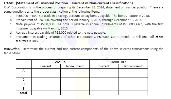 E9-5B: (Statement of Financial Position – Current vs Non-current Classification)
KIWI Corporation is in the process of preparing its December 31, 2014, statement of financial position. There are
some questions as to the proper classification of the following items:
P 50,000 in cash set aside in a savings account to pay bonds payable. The bonds mature in 2018.
b. Prepaid rent of P24,000, covering the period January 1, 2015, through December 31, 2016.
c. Note payable of P200,000. The note is payable in annual installments of P20,000 each, with the first
instalment payable on March 1, 2015.
d. Accrued interest payable of P12,000 related to the note payable.
e. Investment in trading securities of other corporations, P60,000. Cone intends to sell one-half of the
a.
securities in 2015.
Instruction: Determine the current and non-current components of the above selected transactions using the
table below.
ASSETS
LIABILITIES
Current
Non-current
Current
Non-current
A
В
total
