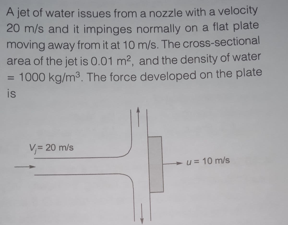 A jet of water issues froma nozzle with a velocity
20 m/s and it impinges normally on a flat plate
moving away from it at 10 m/s. The cross-sectional
area of the jet is 0.01 m2, and the density of water
1000 kg/m3. The force developed on the plate
is
V= 20 m/s
u = 10 m/s
