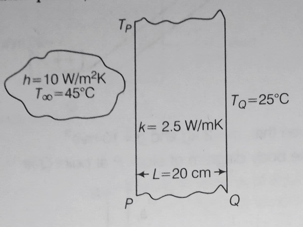 TP
h=10 W/m2K
Too=D45°C
To=25°C
k 2.5 W/mK
%=20 cm→
