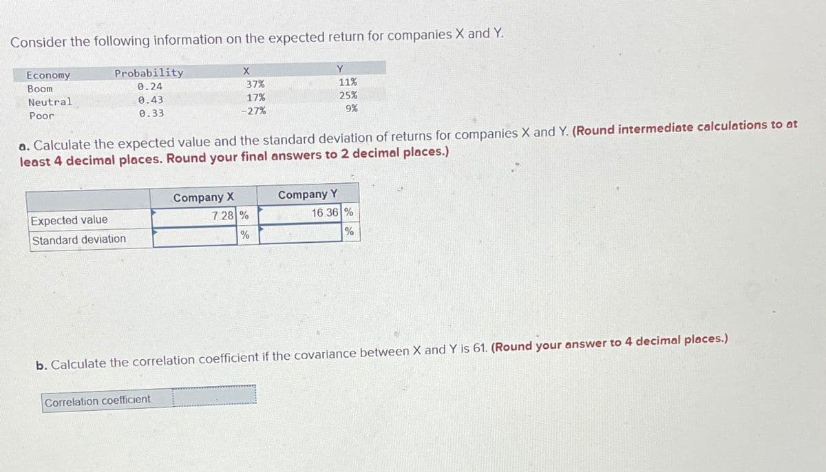 Consider the following information on the expected return for companies X and Y.
Economy
Boom
Neutral
Probability
0.24
0.43
Poor
0.33
X
37%
17%
-27%
Y
11%
25%
9%
a. Calculate the expected value and the standard deviation of returns for companies X and Y. (Round intermediate calculations to at
least 4 decimal places. Round your final answers to 2 decimal places.)
Company X
Company Y
Expected value
Standard deviation
7.28%
16.36%
%
%
b. Calculate the correlation coefficient if the covariance between X and Y is 61. (Round your answer to 4 decimal places.)
Correlation coefficient