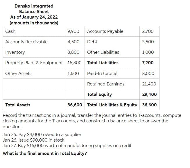 Dansko Integrated
Balance Sheet
As of January 24, 2022
(amounts in thousands)
Cash
9,900 Accounts Payable
2,700
Accounts Receivable
4,500
Debt
3,500
Inventory
3,800
Other Liabilities
1,000
Property Plant & Equipment 16,800
Total Liabilities
7,200
Other Assets
1,600
Paid-In Capital
8,000
Retained Earnings
21,400
Total Equity
29,400
Total Assets
36,600 Total Liabilities & Equity 36,600
Record the transactions in a journal, transfer the journal entries to T-accounts, compute
closing amounts for the T-accounts, and construct a balance sheet to answer the
question.
Jan 25. Pay $4,000 owed to a supplier
Jan 26. Issue $90,000 in stock
Jan 27. Buy $16,000 worth of manufacturing supplies on credit
What is the final amount in Total Equity?