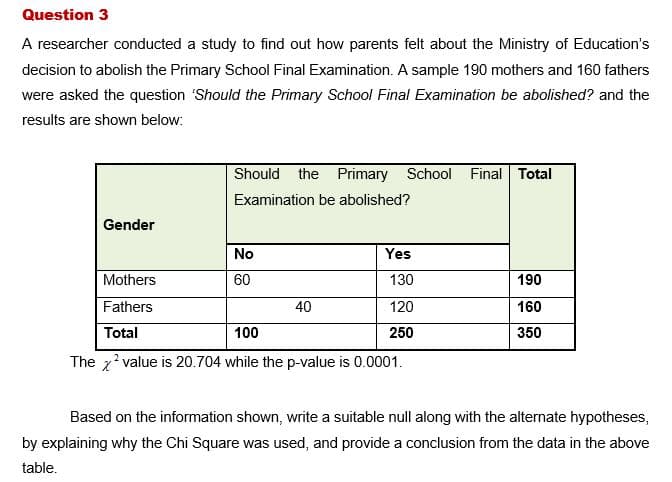 Question 3
A researcher conducted a study to find out how parents felt about the Ministry of Education's
decision to abolish the Primary School Final Examination. A sample 190 mothers and 160 fathers
were asked the question Should the Primary School Final Examination be abolished? and the
results are shown below:
Should the Primary School Final Total
Examination be abolished?
Gender
No
Yes
Mothers
60
130
190
Fathers
40
120
160
Total
100
250
350
The x' value is 20.704 while the p-value is 0.0001.
Based on the information shown, write a suitable null along with the alternate hypotheses,
by explaining why the Chi Square was used, and provide a conclusion from the data in the above
table.
