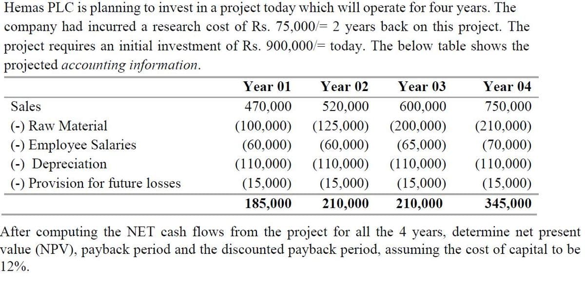 Hemas PLC is planning to invest in a project today which will operate for four years. The
company had incurred a research cost of Rs. 75,000/= 2 years back on this project. The
project requires an initial investment of Rs. 900,000/= today. The below table shows the
projected accounting information.
Year 01
Year 02
Year 03
Year 04
Sales
470,000
520,000
600,000
750,000
(100,000)
(60,000)
(-) Raw Material
(125,000)
(200,000)
(210,000)
(-) Employee Salaries
(-) Depreciation
(-) Provision for future losses
(60,000)
(65,000)
(70,000)
(110,000)
(110,000)
(110,000)
(110,000)
(15,000)
(15,000)
(15,000)
(15,000)
185,000
210,000
210,000
345,000
After computing the NET cash flows from the project for all the 4 years, determine net present
value (NPV), payback period and the discounted payback period, assuming the cost of capital to be
12%.
