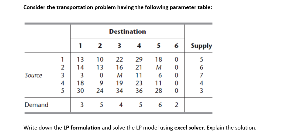 Consider the transportation problem having the following parameter table:
Destination
3
4
5
6
Supply
1
13
10
22
29
18
14
13
16
21
M
Source
3
M
11
7
4
18
19
23
11
4
5
30
24
34
36
28
3
Demand
5
4
5
6
2
Write down the LP formulation and solve the LP model using excel solver. Explain the solution.
O O O o o
