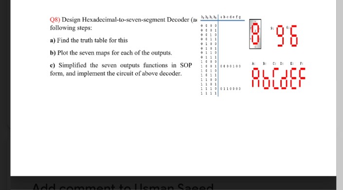 Q8) Design Hexadecimal-to-seven-segment Decoder (a ba la hbedefg
following steps:
96.
a) Find the truth table for this
0100
0101
b) Plot the seven maps for each of the outputs.
0111
0111
100
A: B: C: D: E: P:
c) Simplified the seven outputs functions in SOP i o00100
form, and implement the circuit of above decoder.
OLTJCC
1011
110 1
1110110000
Add comment ta lleman Saeed
