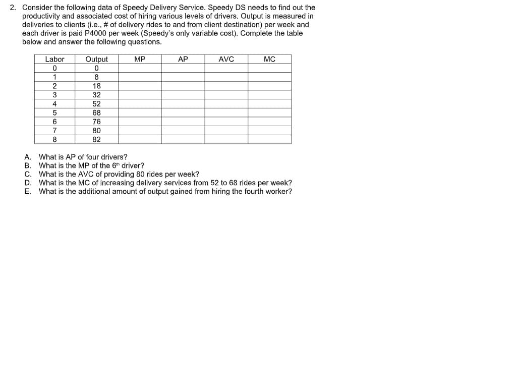 2. Consider the following data of Speedy Delivery Service. Speedy DS needs to find out the
productivity and associated cost of hiring various levels of drivers. Output is measured in
deliveries to clients (i.e.,
each driver is paid P4000 per week (Speedy's only variable cost). Complete the table
below and answer the following questions.
of delivery rides to and from client destination) per week and
Labor
Output
MP
AP
AVC
MC
8
2.
18
32
4
52
68
6
76
7
80
8
82
What is AP of four drivers?
What is the MP of the 6th driver?
What is the AVC of providing 80 rides per week?
D.
А.
В.
C.
What is the MC of increasing delivery services from 52 to
E.
rides per week?
What is the additional amount of output gained from hiring the fourth worker?
