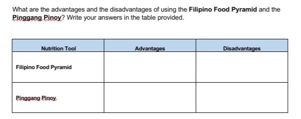 What are the advantages and the disadvantages of using the Filipino Food Pyramid and the
Pinggang Pinoy? Write your answers in the table provided.
Nutrition Tool
Advantages
Disadvantages
Filipino Food Pyramid
Pinggang Pinoy,
