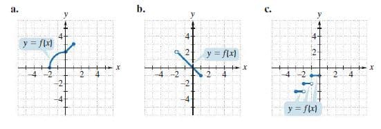 а.
b.
c.
y
y = flx)
y = flx)
4
-4-2
4
y = flx)
