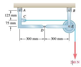 125 mm
75 mm
300 mm-
-300 mm-
240 N
