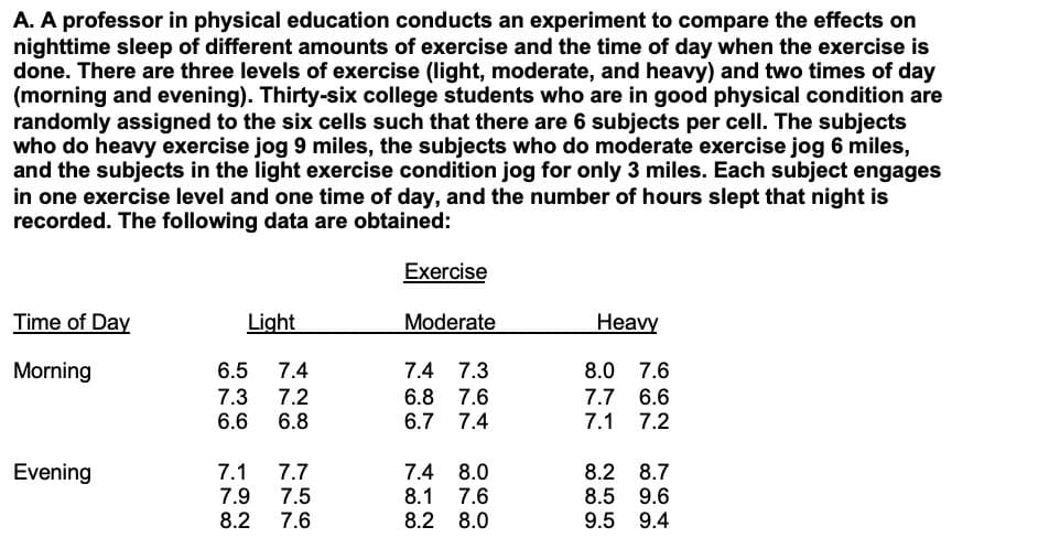 A. A professor in physical education conducts an experiment to compare the effects on
nighttime sleep of different amounts of exercise and the time of day when the exercise is
done. There are three levels of exercise (light, moderate, and heavy) and two times of day
(morning and evening). Thirty-six college students who are in good physical condition are
randomly assigned to the six cells such that there are 6 subjects per cell. The subjects
who do heavy exercise jog 9 miles, the subjects who do moderate exercise jog 6 miles,
and the subjects in the light exercise condition jog for only 3 miles. Each subject engages
in one exercise level and one time of day, and the number of hours slept that night is
recorded. The following data are obtained:
Exercise
Time of Day
Light
Moderate
Heavy
Morning
6.5
7.4
7.4 7.3
8.0 7.6
7.3
6.6
7.2
6.8
6.8
6.7
7.6
7.4
7.7 6.6
7.1 7.2
Evening
7.1
7.9
8.2
7.7
7.4
8.0
8.2
8.7
7.5
7.6
8.1
8.5
9.6
9.5 9.4
7.6
8.2 8.0
192
ONCO
N- 00
