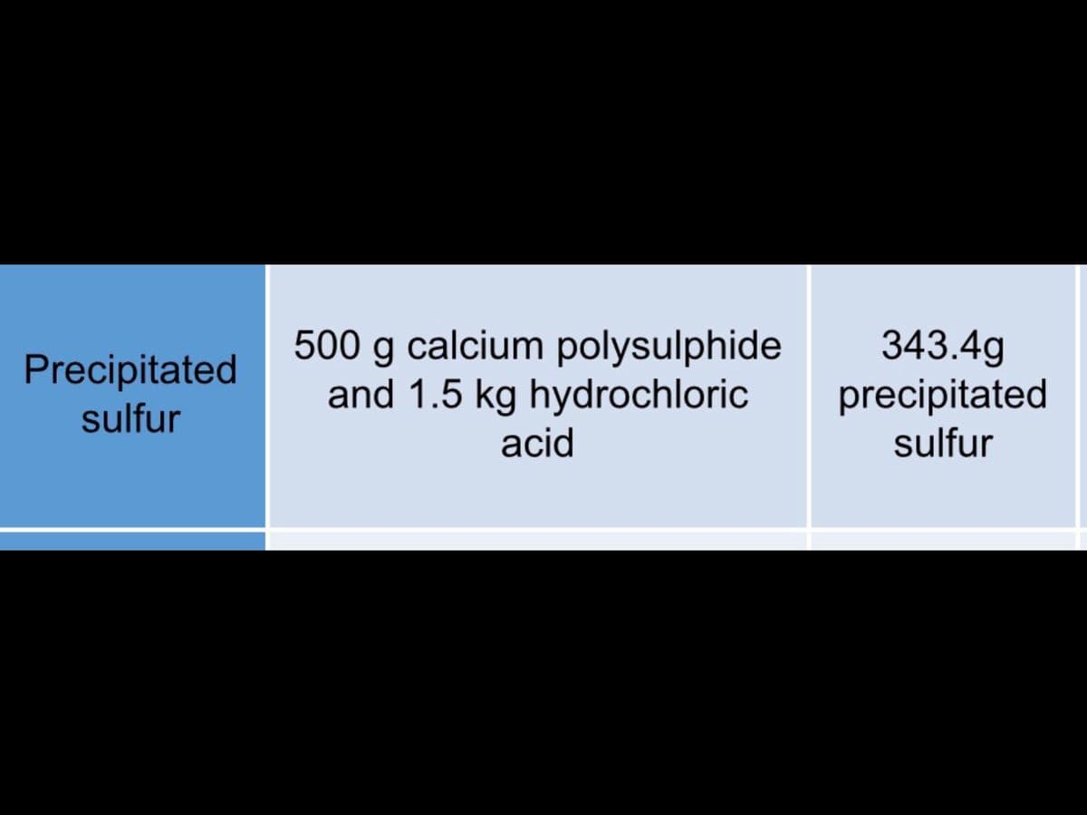 Precipitated
sulfur
500 g calcium polysulphide
and 1.5 kg hydrochloric
343.4g
precipitated
sulfur
acid
