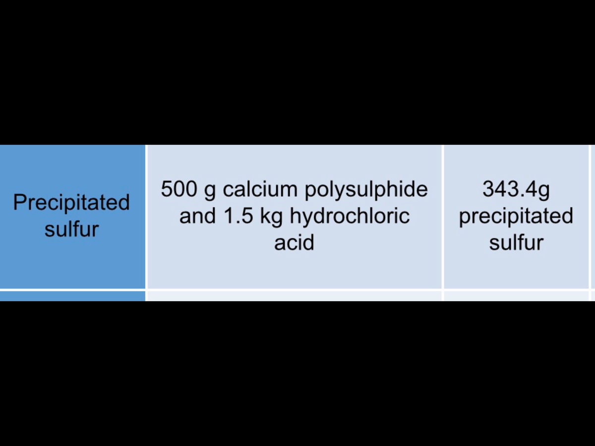 Precipitated
sulfur
500 g calcium polysulphide
and 1.5 kg hydrochloric
acid
343.4g
precipitated
sulfur

