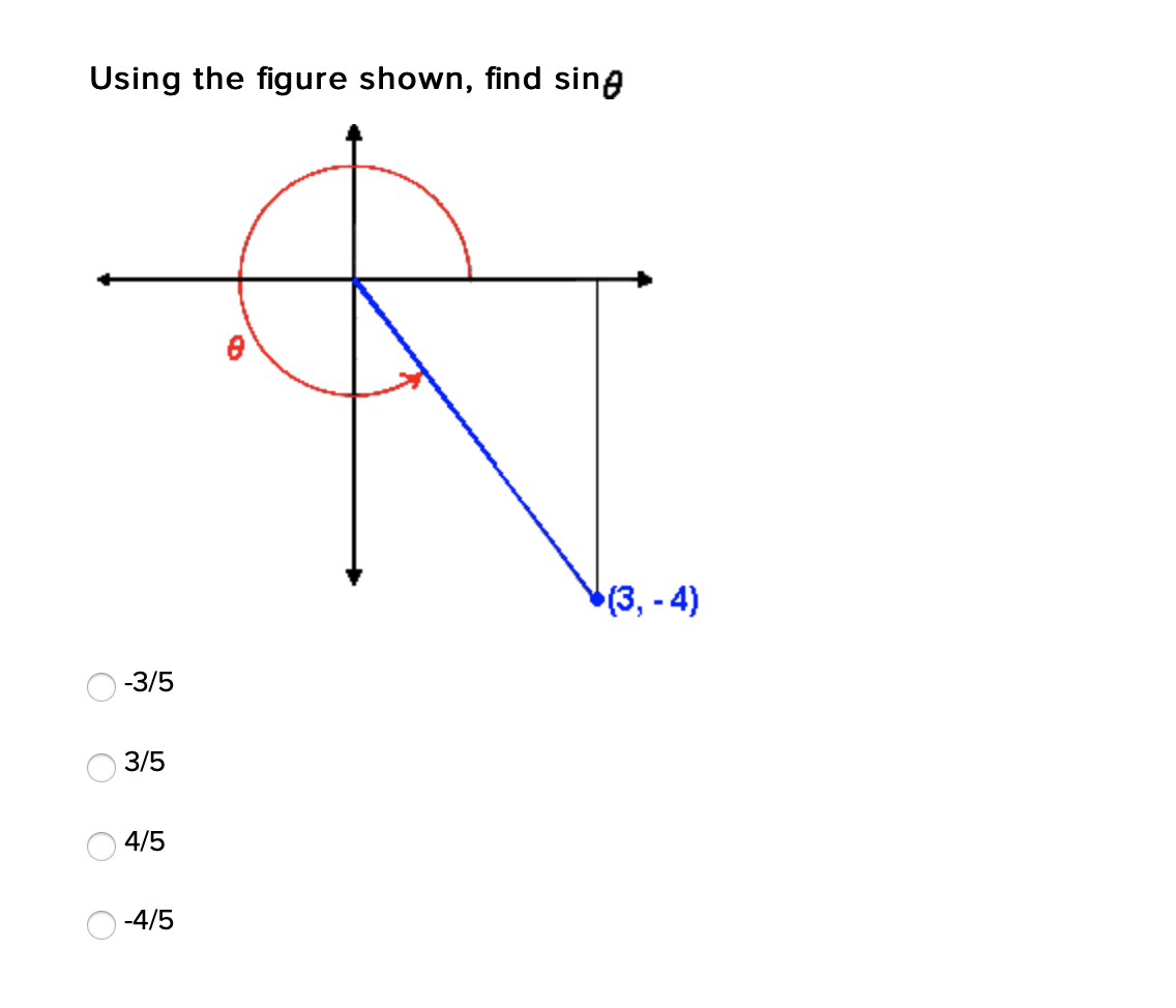 Using the figure shown, find sing
(3, - 4)
-3/5
3/5
4/5
-4/5
