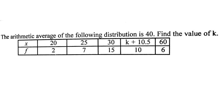 The arithmetic average of the following distribution is 40. Find the value of k.
30
20
25
k + 10.5
60
f
2
7
15
10
6.
