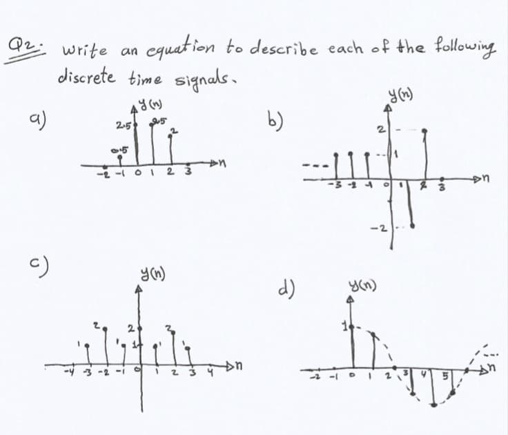 Q2: write an
equat ion to describe each of the following
discrete time signals.
a)
48 (n)
2.5
b)
-OI 2 3
c)
d)
yn)
