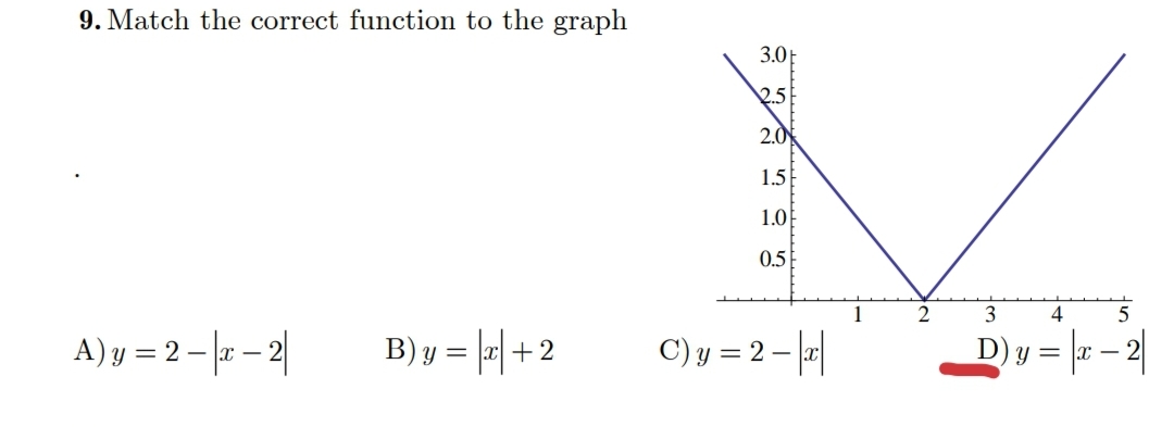 9. Match the correct function to the graph
3.0E
2.5
2.0
1.5
1.0아
0.5
4
A) y = 2 – |x – 2|
B) y = |a +2
C) y = 2 –
Y =
