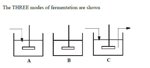 The THREE modes of fermentation are shown
A
B
C
