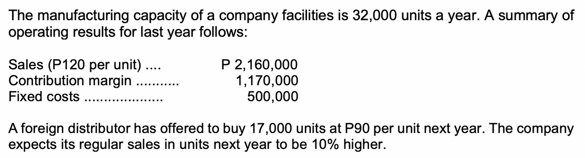 The manufacturing capacity of a company facilities is 32,000 units a year. A summary of
operating results for last year follows:
Sales (P120 per unit) ...
Contribution margin
P 2,160,000
1,170,000
500,000
Fixed costs .
A foreign distributor has offered to buy 17,000 units at P90 per unit next year. The company
expects its regular sales in units next year to be 10% higher.
