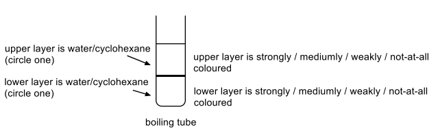 upper layer is water/cyclohexane
(circle one)
upper layer is strongly / mediumly / weakly / not-at-all
coloured
lower layer is water/cyclohexane
(circle one)
lower layer is strongly / mediumly / weakly / not-at-all
coloured
boiling tube
